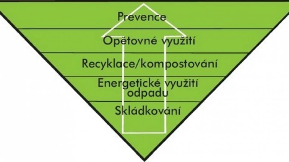 Nedotujte spalovnářskou lobby, vyzývá politiky Arnika