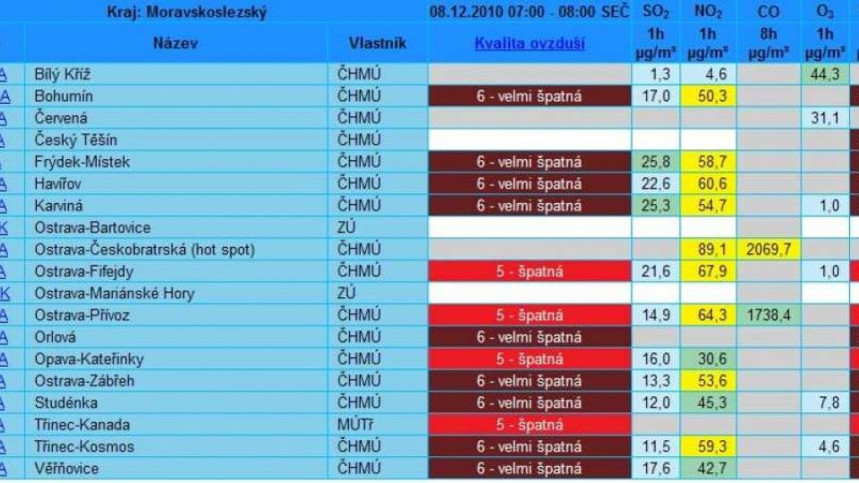 V sobotu vyprší České republice vyjímka EU pro polétavý prach