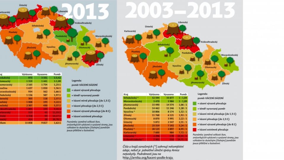 Podle posledních statistik přibyly stromy u silnic na Pardubicku, celostátní úbytek však pokračuje