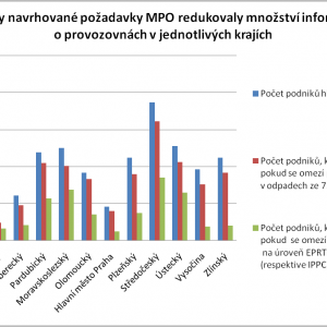 graf-redukce-informaci-irz.png