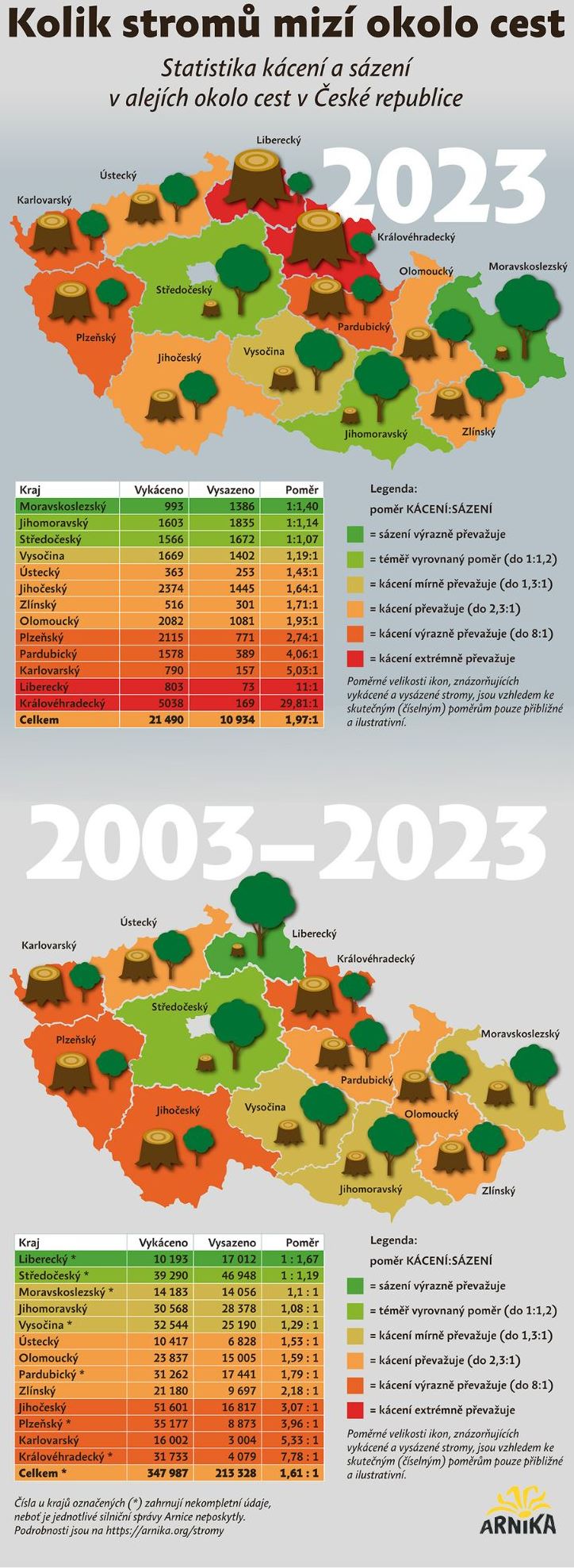 Infografika statistika kaceni 2023 logo