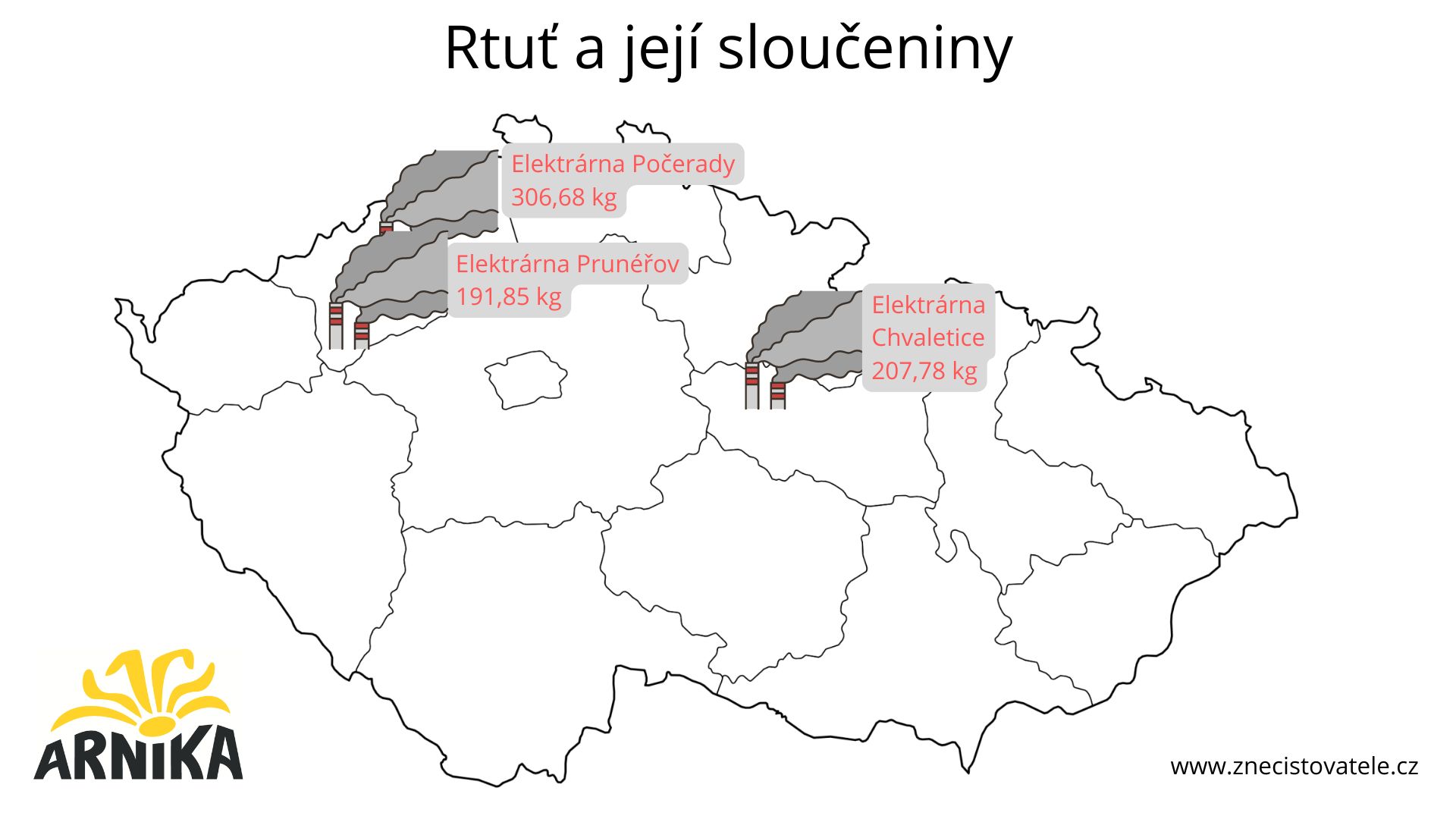 Znečišťovatelé 2023 Rtuť