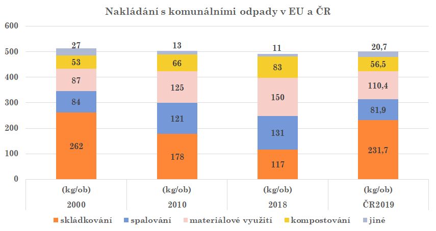 Graf EU CR2019