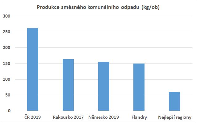 Produkce SKO srovnani zemi