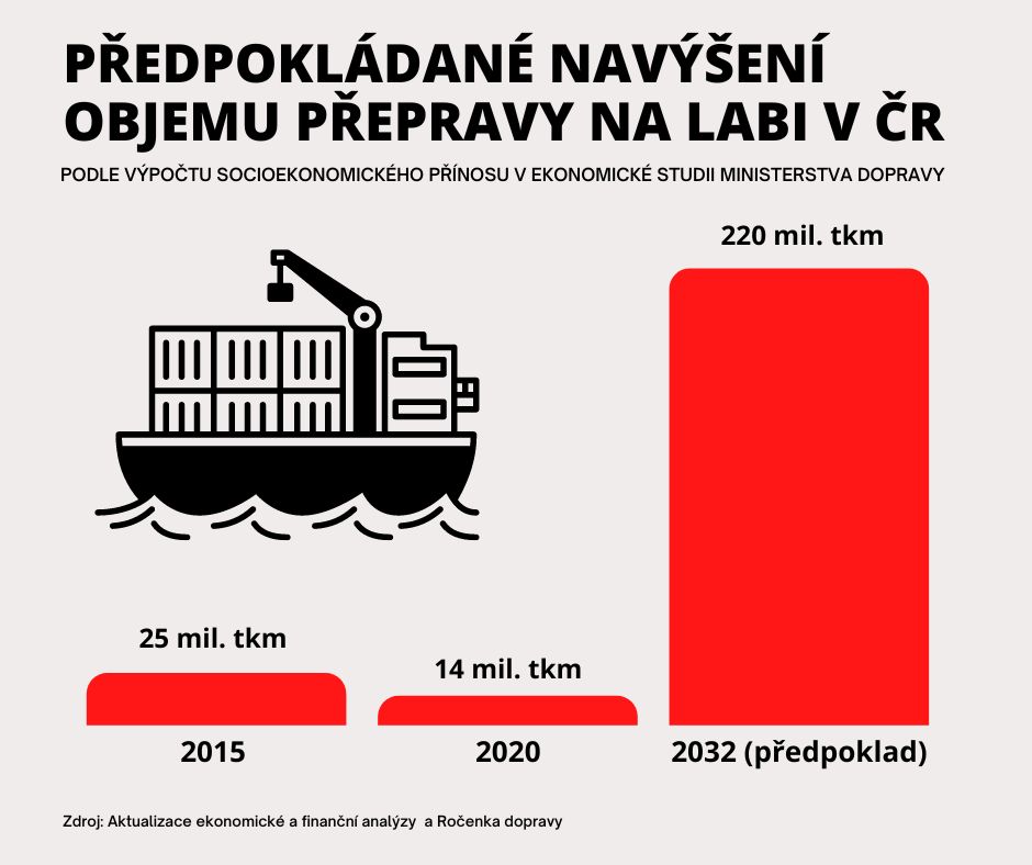 Infografiky Labe01