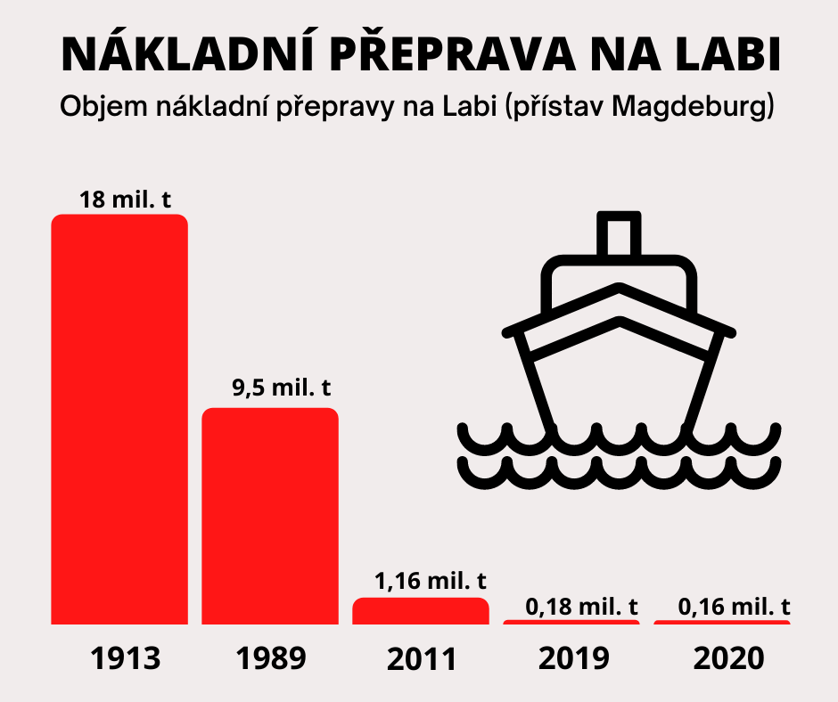 Infografiky Labe03