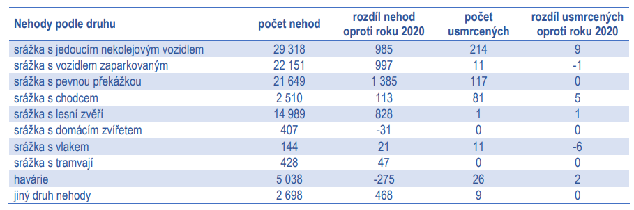 Výstřižek pčr