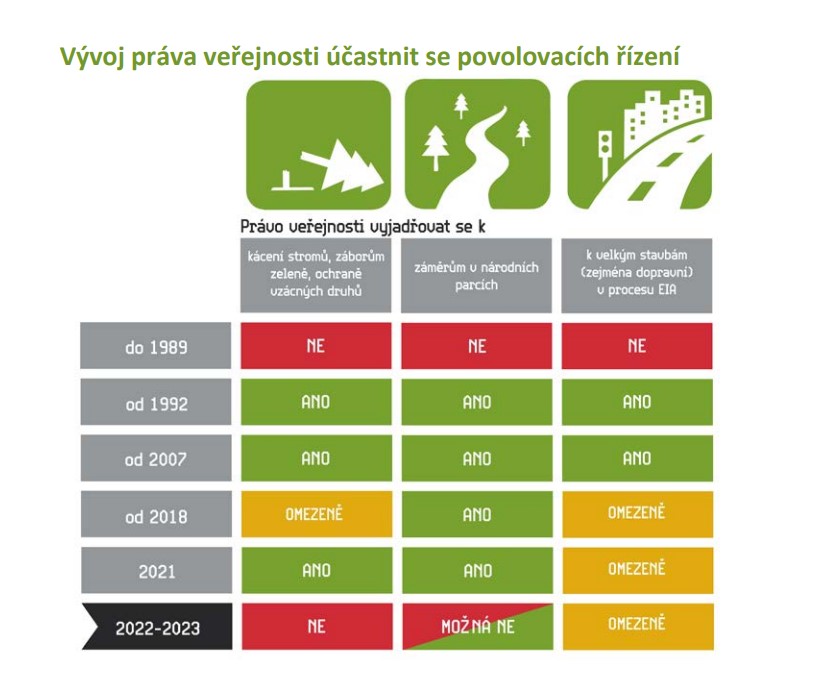 pravo ucast verejnosti