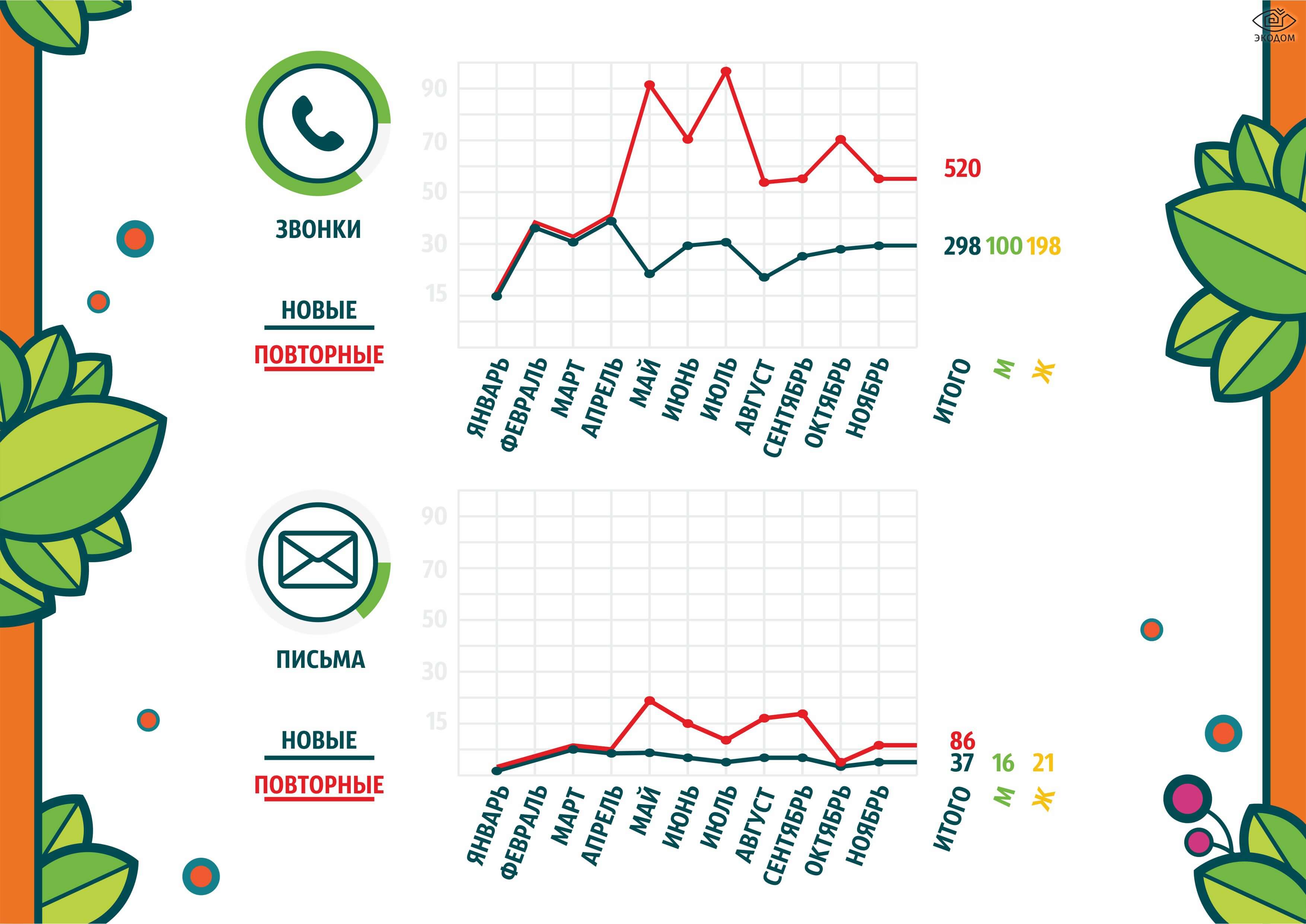 BY green-line-stats 2