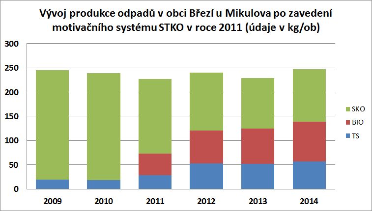 Brezi u Mikulova