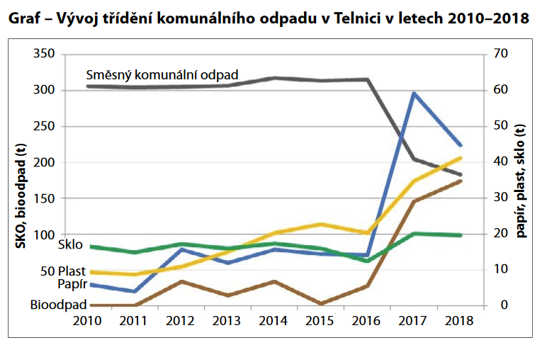 Telnice graf zpravodaj zari2019