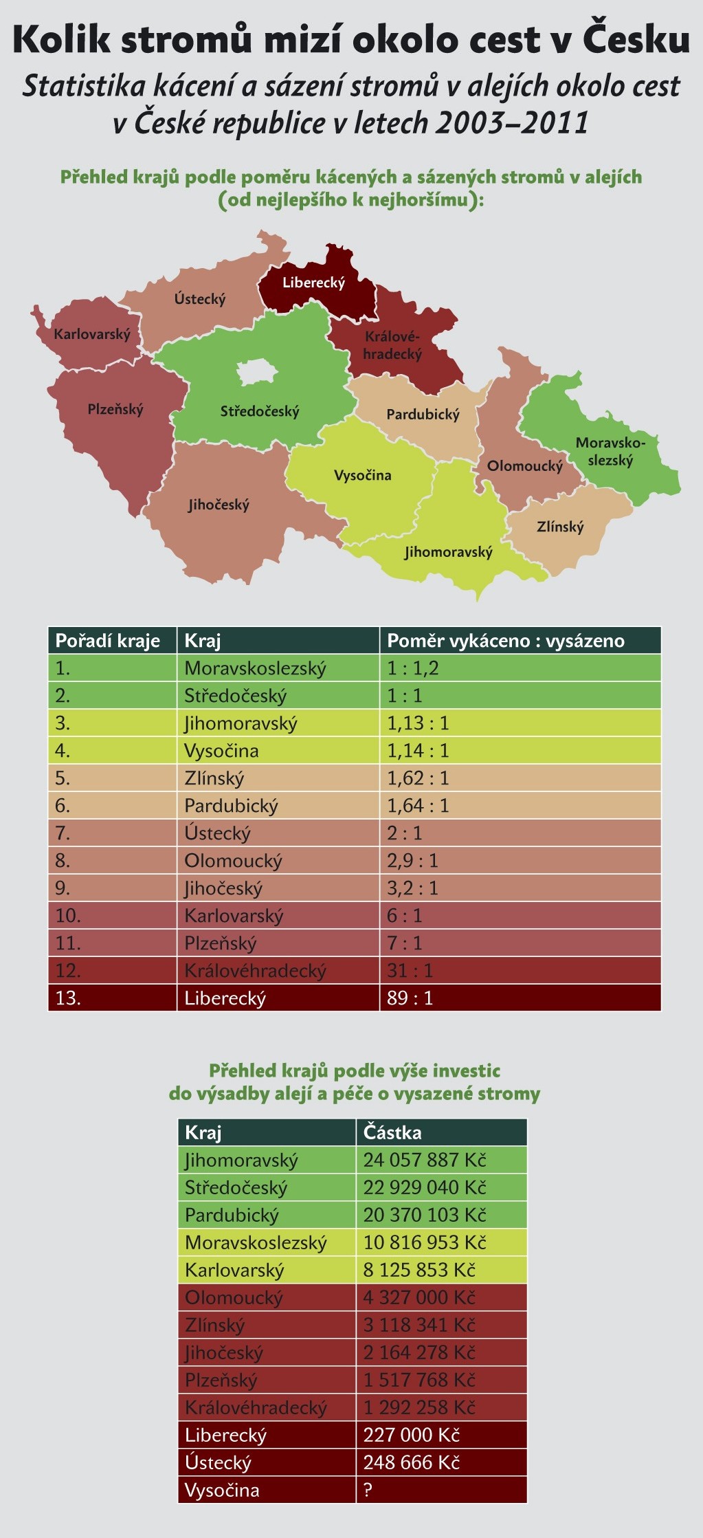 Infografika 2003 2011