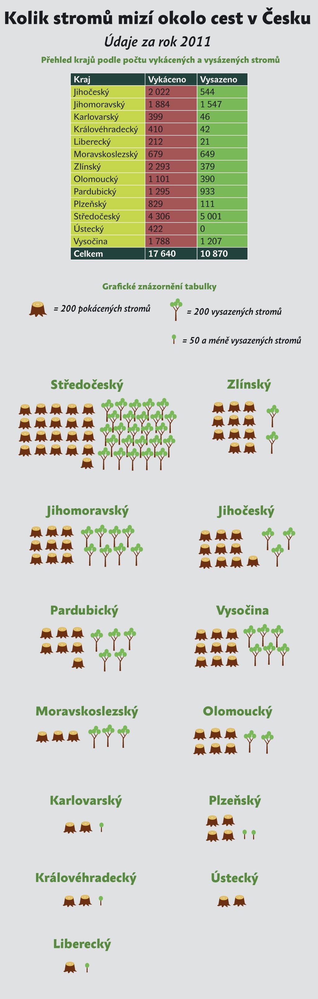 Infografika 2011