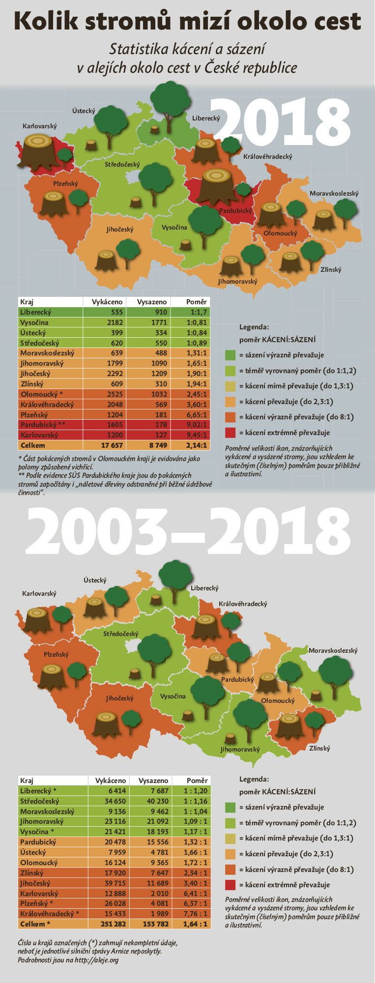 Infografika-Aleje-2019