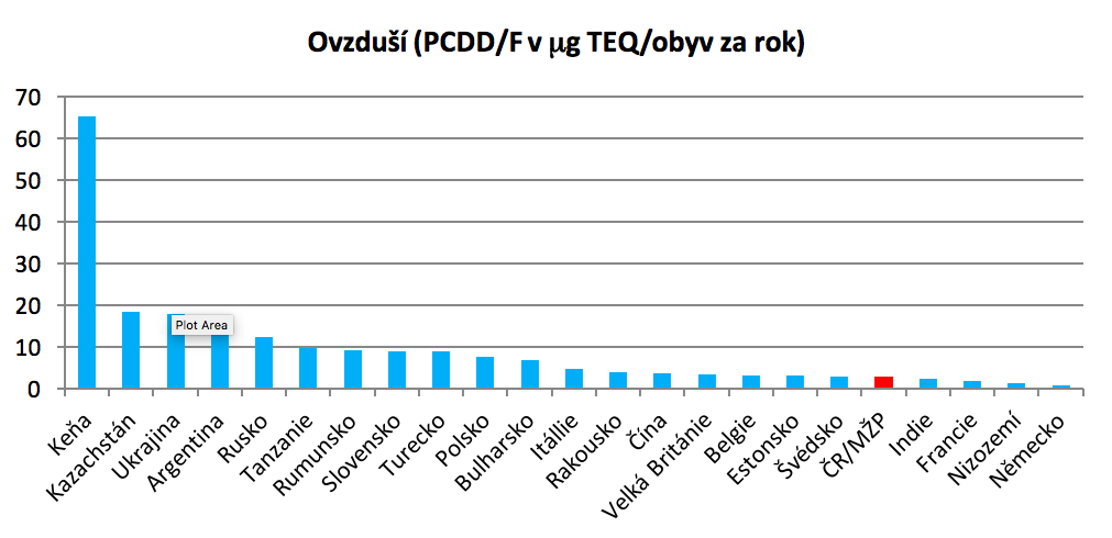 Dioxiny-ovzdusi-MZP