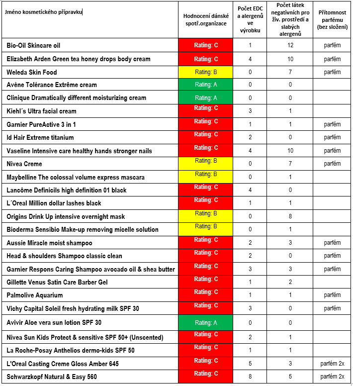 tabulka kosmetika final